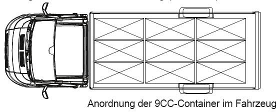 Anordnung der 9CC-Container im Fahrzeug
